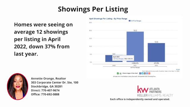 Atlanta Real Estate: April 2022 Housing Market Recap ZIP code 30349 смотреть онлайн