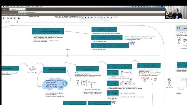 Overview of VMware Tanzu Application Platform Beta 3 смотреть онлайн