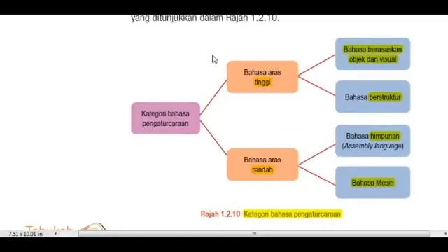 SK Tingkatan 5: Bab 1：Pemproses Linear Dan Semasa смотреть онлайн