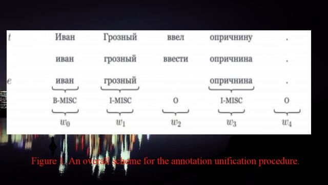 DOMAIN-TRANSFERABLE METHOD FORNAMED ENTITY RECOGNITION TASK смотреть онлайн