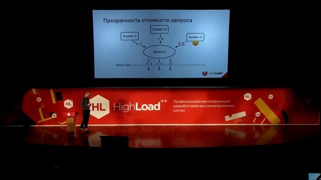 Александр Лебедев — Дизайн REST API для высокопроизводительных систем смотреть онлайн