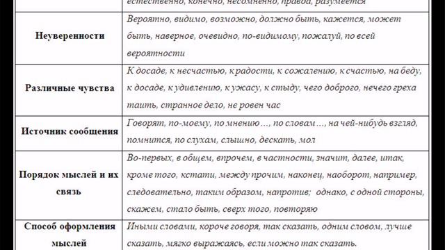 #ЕГЭ. Задание 1. Теория.