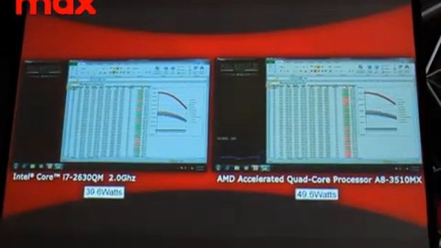 AMD Fusion E and C Series Launch смотреть онлайн