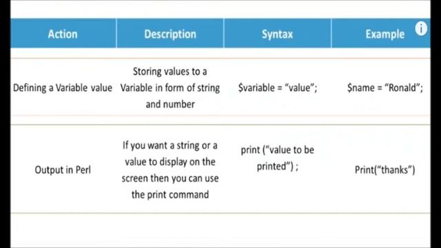 #Perl Language Trend in 2018 смотреть онлайн