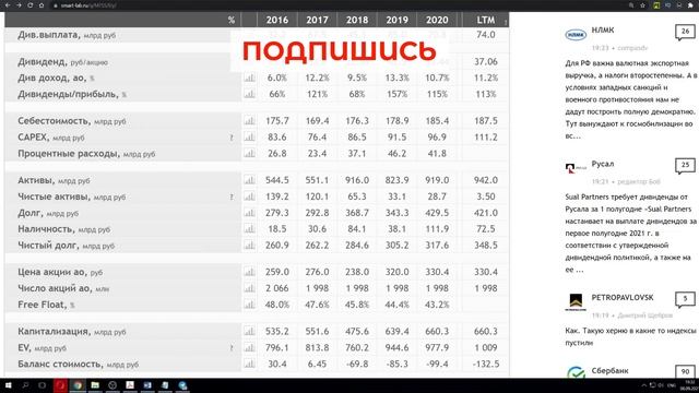 МТС АКЦИИ ОБЗОР, ФУНДАМЕНТАЛЬНЫЙ АНАЛИЗ И ПРОГНОЗ ПО ДИВИДЕНДАМ #инвестиции #фондовыйрынок #мтс смотреть онлайн