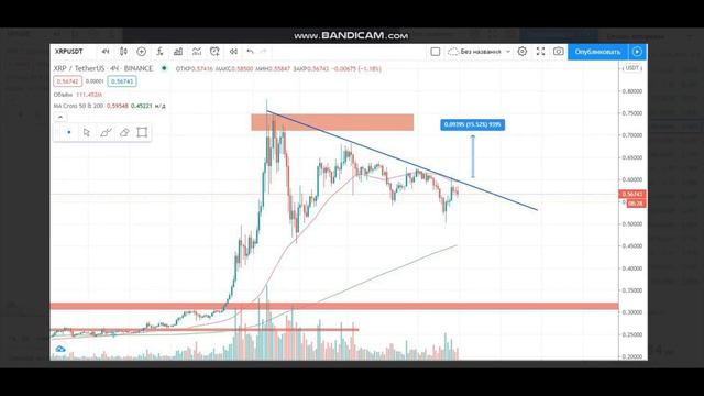 Когда XRP будет стоить 1 доллар! Новости Рипл XRP смотреть онлайн