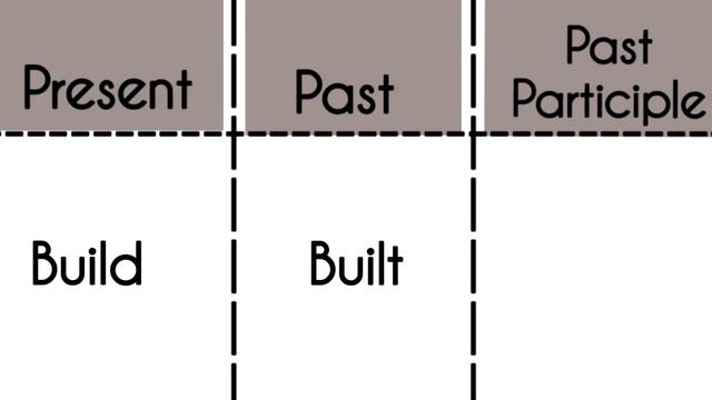 @LittleMoon88 Build-Present|Past|Past Participle Tense||Verb Forms in english v1 v2 v3 смотреть онлайн