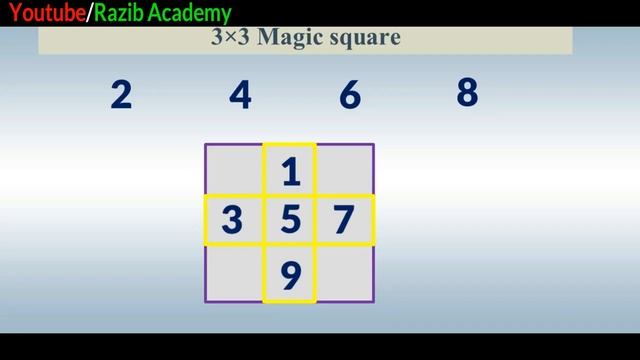 Easy way for solve magic squre of 3x3 sum 15 | Magic of math смотреть онлайн