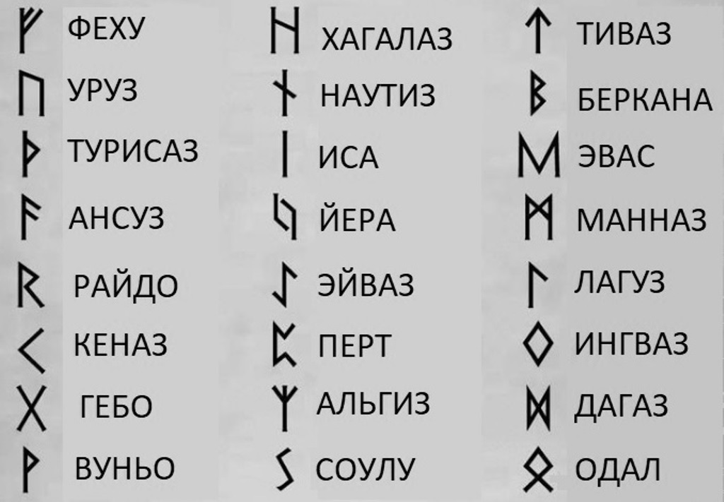 Бутузов Н.Е. Урок 1. Изготовление руны Иса. Назначение, применение. смотреть онлайн
