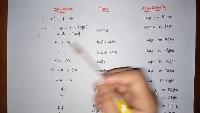 L:17 Expression, Operator Precedence and Operator Associativity | PPS | JNTUH | Programming in C смотреть онлайн