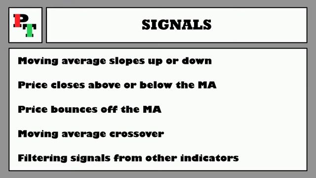 Smoothed Moving Average (SMMA) Explained | Technical Indicators смотреть онлайн
