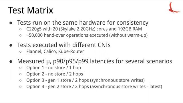 2020-04-08 ONOS Technical Steering Meeting смотреть онлайн