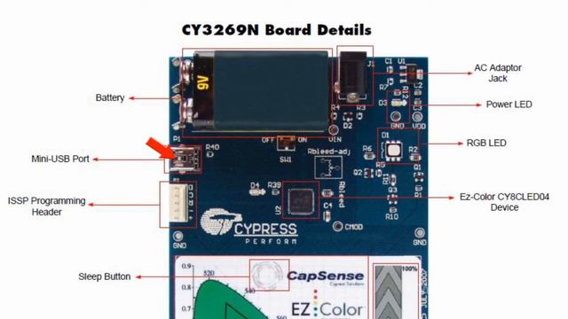 Демонстрационный стенд CY3269N смотреть онлайн