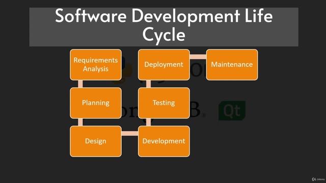 Software Development Life Cycle Python || Python Course смотреть онлайн