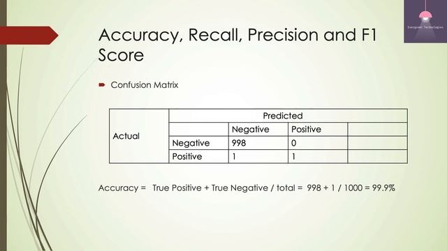 Accuracy, Precision, Recall and F1 Score demystified смотреть онлайн