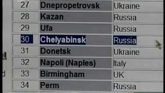 Челябинск - в сотне крупнейших городов Европы смотреть онлайн
