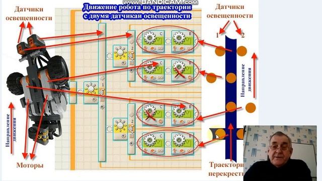 Скринкаст . Большая тема, с записью всех действий на экране, записью голоса автора. смотреть онлайн
