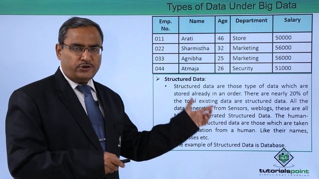 Types of Data Under Big data смотреть онлайн