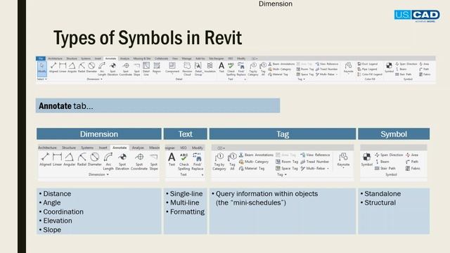 From AutoCAD to Revit: Types of Symbols смотреть онлайн