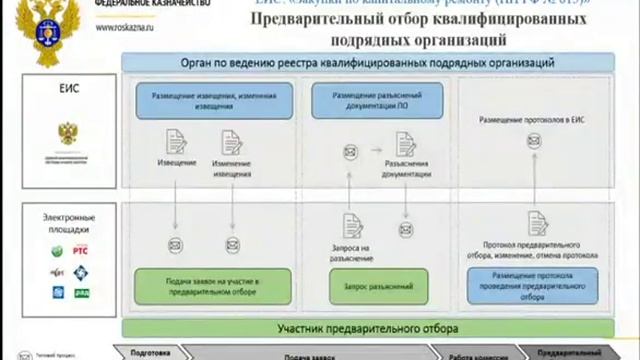 ВКС Фед казначейства от 22.12.2017 ч.1 Новшества в ЕИС 2018 смотреть онлайн
