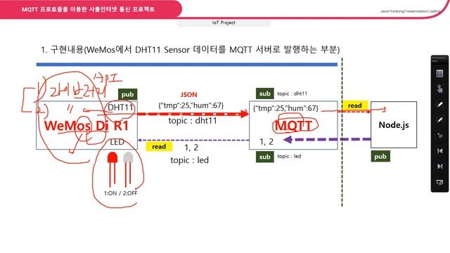 MQTT 사물인터넷 통신 프로젝트 (Arduino,MQTT,Node.js,mongoDB,Android) | 구현내용(WeMos에서 MQTT로 센서데이터 발행)) смотреть онлайн