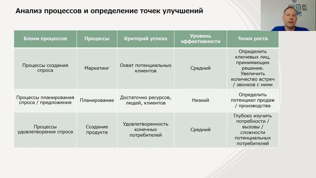 Сессия 16. Анализ и описание бизнес процессов в проекте
