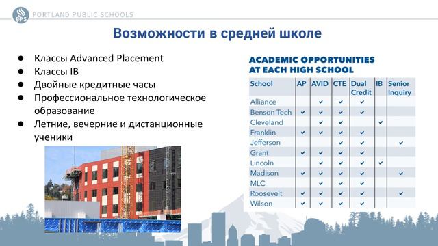 8th Grade Info 2021 - Russian смотреть онлайн