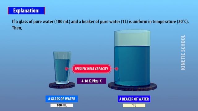 Basic Concepts of Thermodynamics (Animation) смотреть онлайн