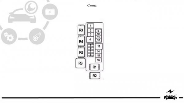 Ниссан Х Трейл T31 предохранители и реле с назначением и схемами блоков