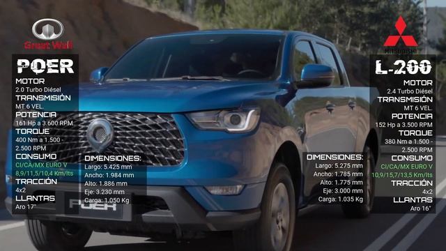 Mitsubishi L200 VS Great Wall POER ¿Cuál es la mejor pick up mediana? смотреть онлайн