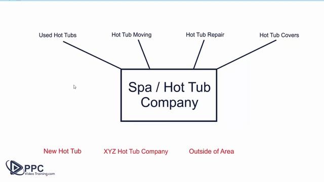 What Are Google Ads Negative Keywords | Definition | Explain смотреть онлайн