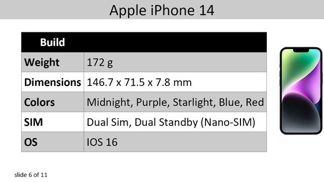 Apple IPhone 14 - Specifications - Price In Pakistan