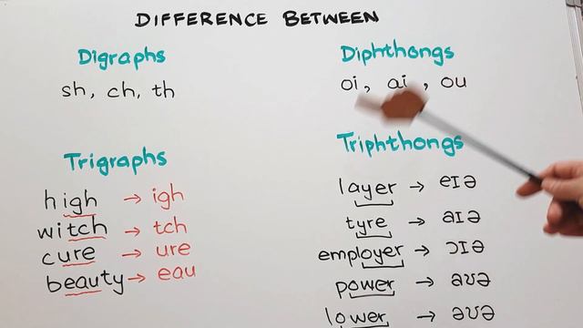 Difference Between Digraph/ Diphthong and Trigraph/Triphthong смотреть онлайн