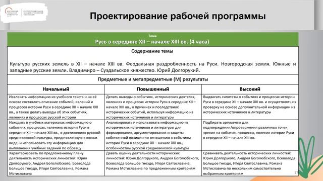 Проектирование рабочей программы по учебному предмету история 10.06.2022 смотреть онлайн