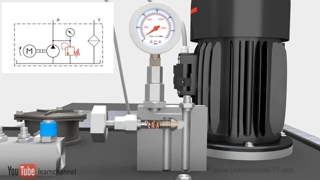 Hydraulic Power Pack - how it works смотреть онлайн