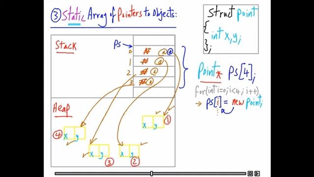 597 Structs Static Array of Pointers to Objects смотреть онлайн
