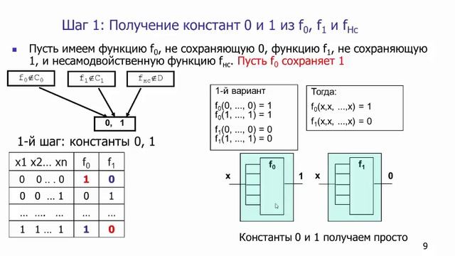 Доказательство достаточного условия теоремы Поста. Шаг 1 - построение констант смотреть онлайн