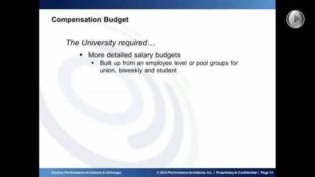 Implementing Strategic and Operational Budgeting & Forecasting at The University of Chicago Snippet смотреть онлайн