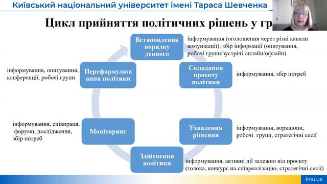 Залучення громадян до вирішення питань місцевого значення. Інтеграція ВПО в життя громади смотреть онлайн