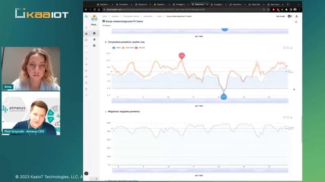 IoT Environmental Monitoring: Transforming Data into Decisions with Atmesys & KaaIoT смотреть онлайн