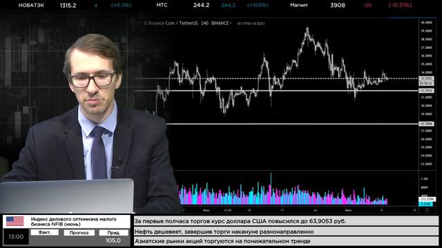 09.07.2019. Утренний обзор крипто-валютного рынка смотреть онлайн