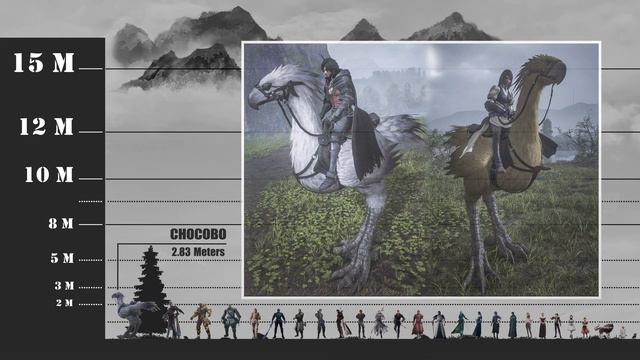 Final Fantasy 16 - Size Comparison (All Characters & Eikons/Summons) смотреть онлайн