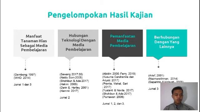 Analisi & Sintesis Jurnal Media Pembelajaran Biologi FTK UIN SGD BDG смотреть онлайн