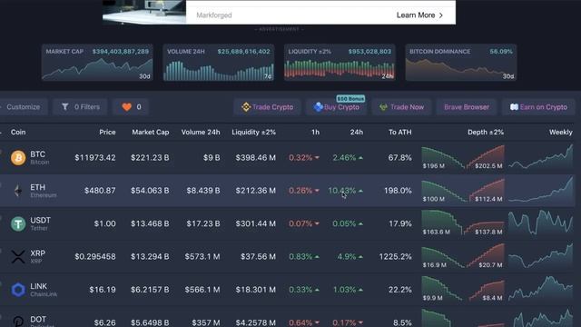 Ripple XRP News: This Is Why Ripple Isn't Insane Yet, Making Huge Money With DEFI & HUGE FED Invest смотреть онлайн