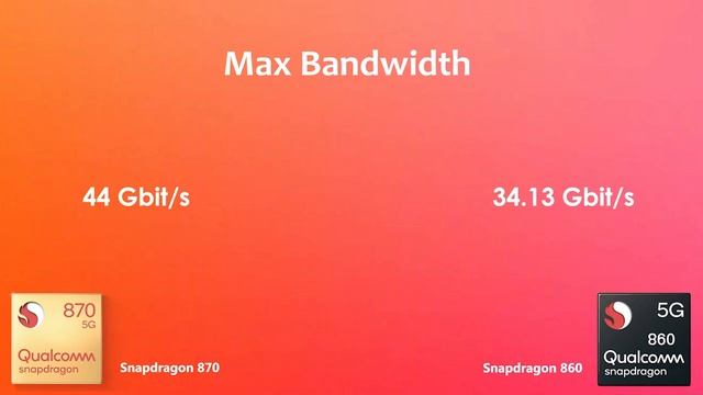 Snapdragon 870 Vs Snapdragon 860 | Antutu Benchmark & Specification
