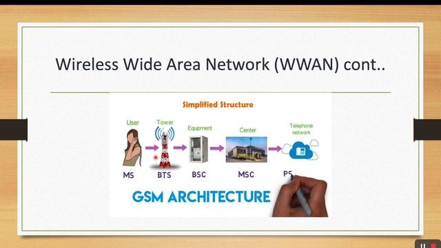 Chapter 5 Working Principle of Major Wireless Network смотреть онлайн