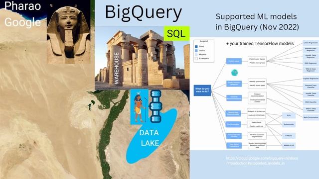 The Intelligent Future of Data Warehouses & Delta Lake | Structured Streaming w/ PySPARK смотреть онлайн