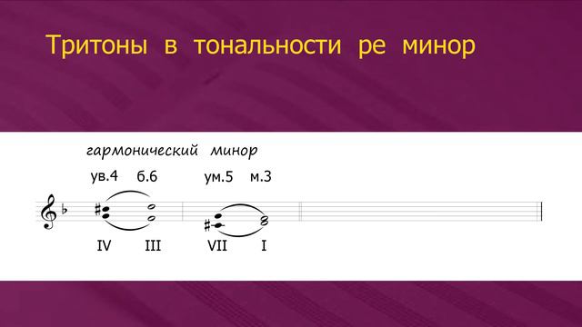 Тритоны смотреть онлайн