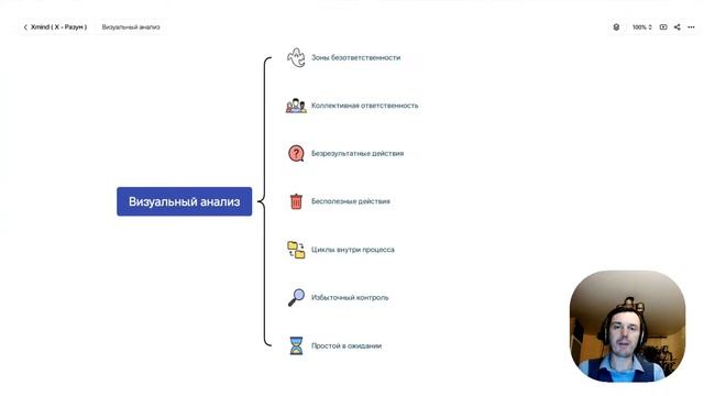 Сложно ли стать бизнес-аналитиком с нуля? Подводим итоги интенсива смотреть онлайн