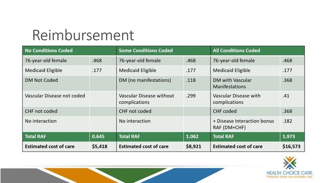 Session 1: MRA 101 - Explore Fundamental Concepts Behind the Medicare Risk Adjustment Program смотреть онлайн